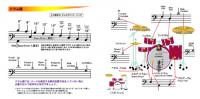 ドラムやベースの音が聞き分けられない人の 学習音楽CD
